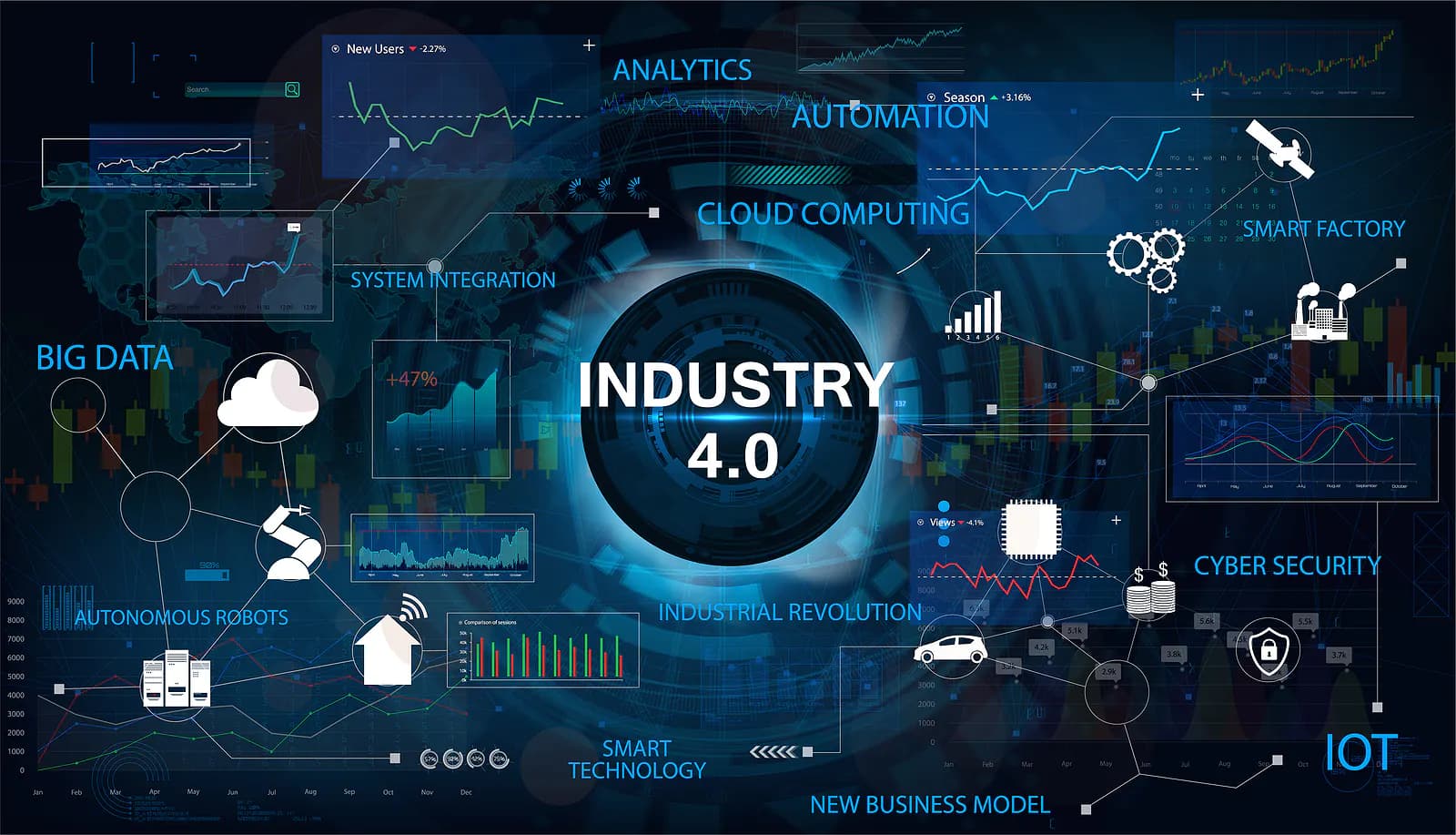 Industry 4.0: The Future of Manufacturing