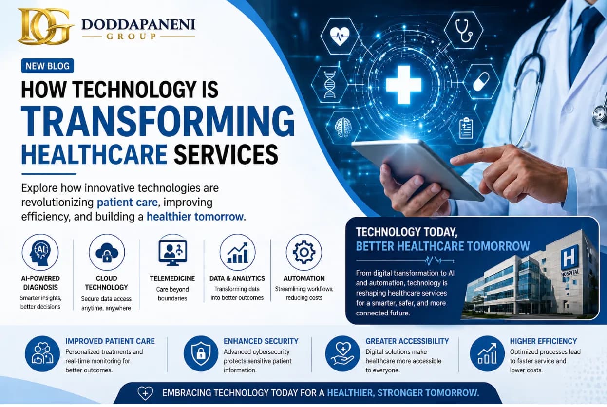 How Technology Is Transforming Healthcare Services
