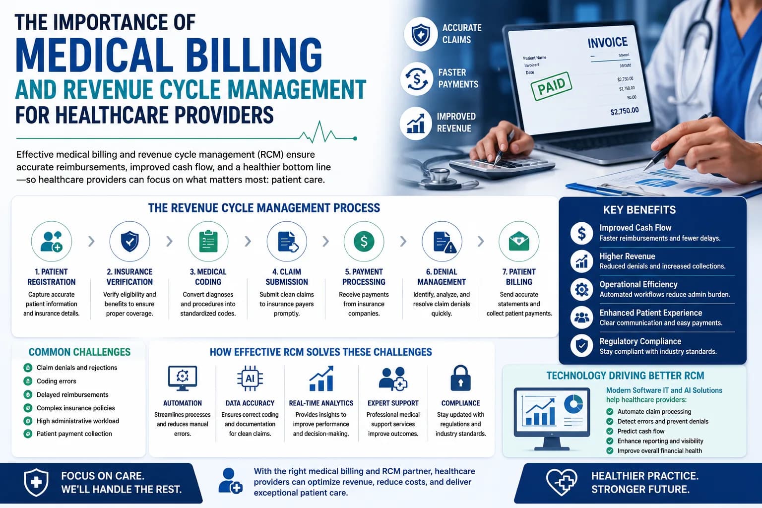 The Importance of Medical Billing and Revenue Cycle Management for Healthcare Providers