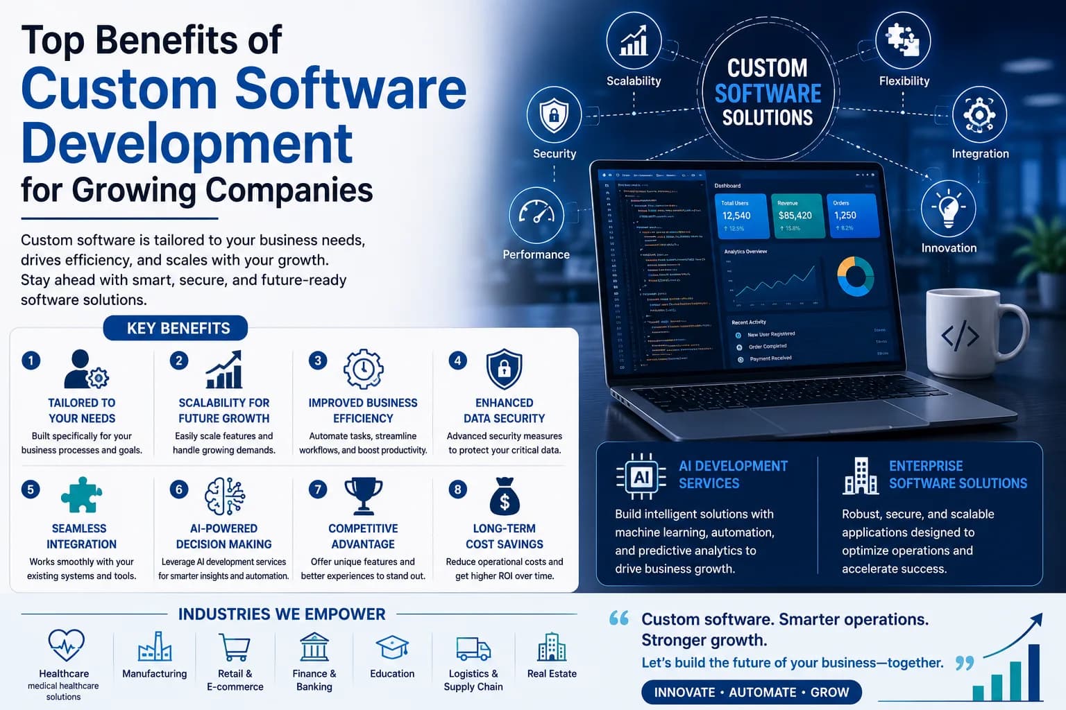 Top Benefits of Custom Software Development for Growing Companies