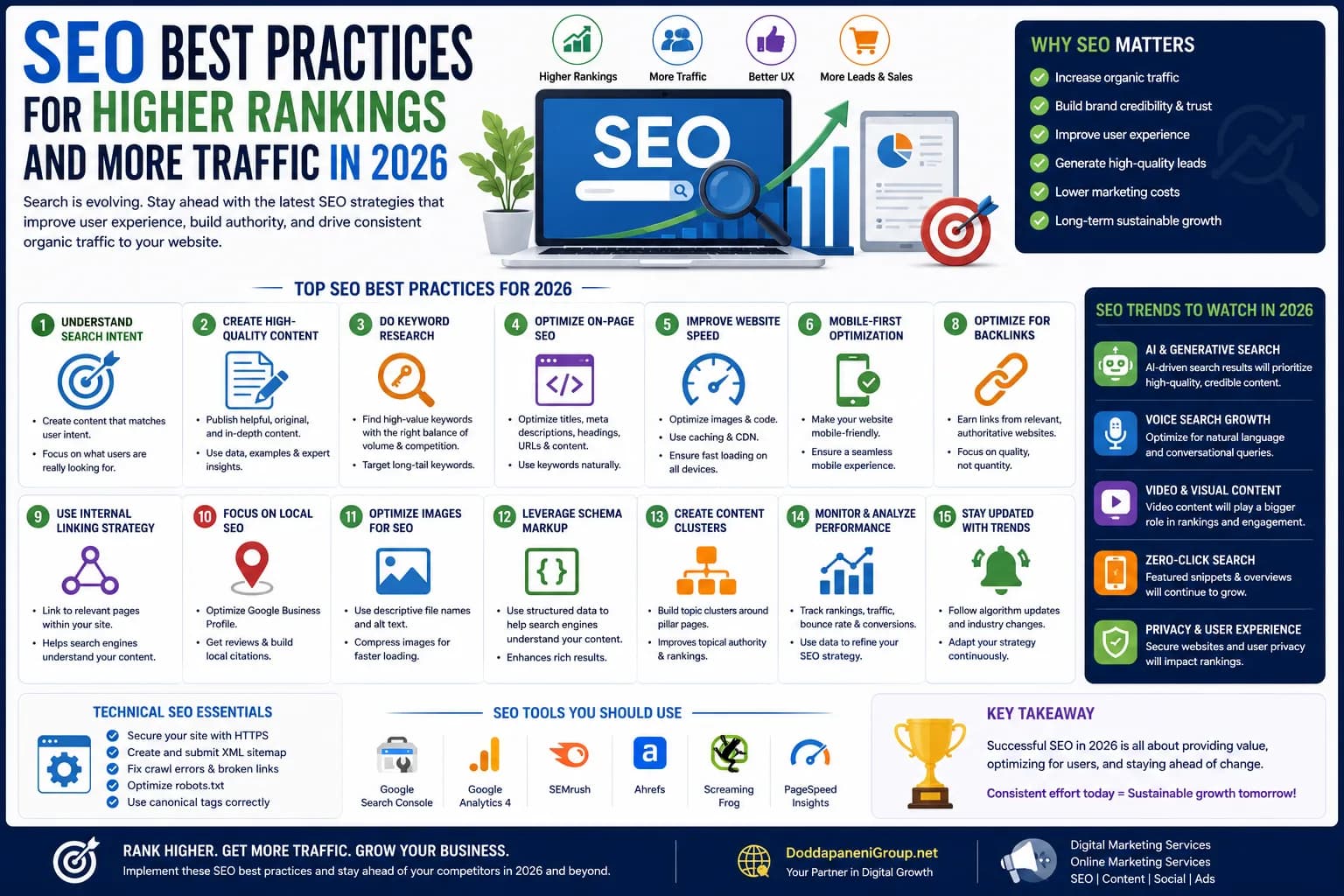 SEO Best Practices for Higher Rankings and More Traffic in 2026