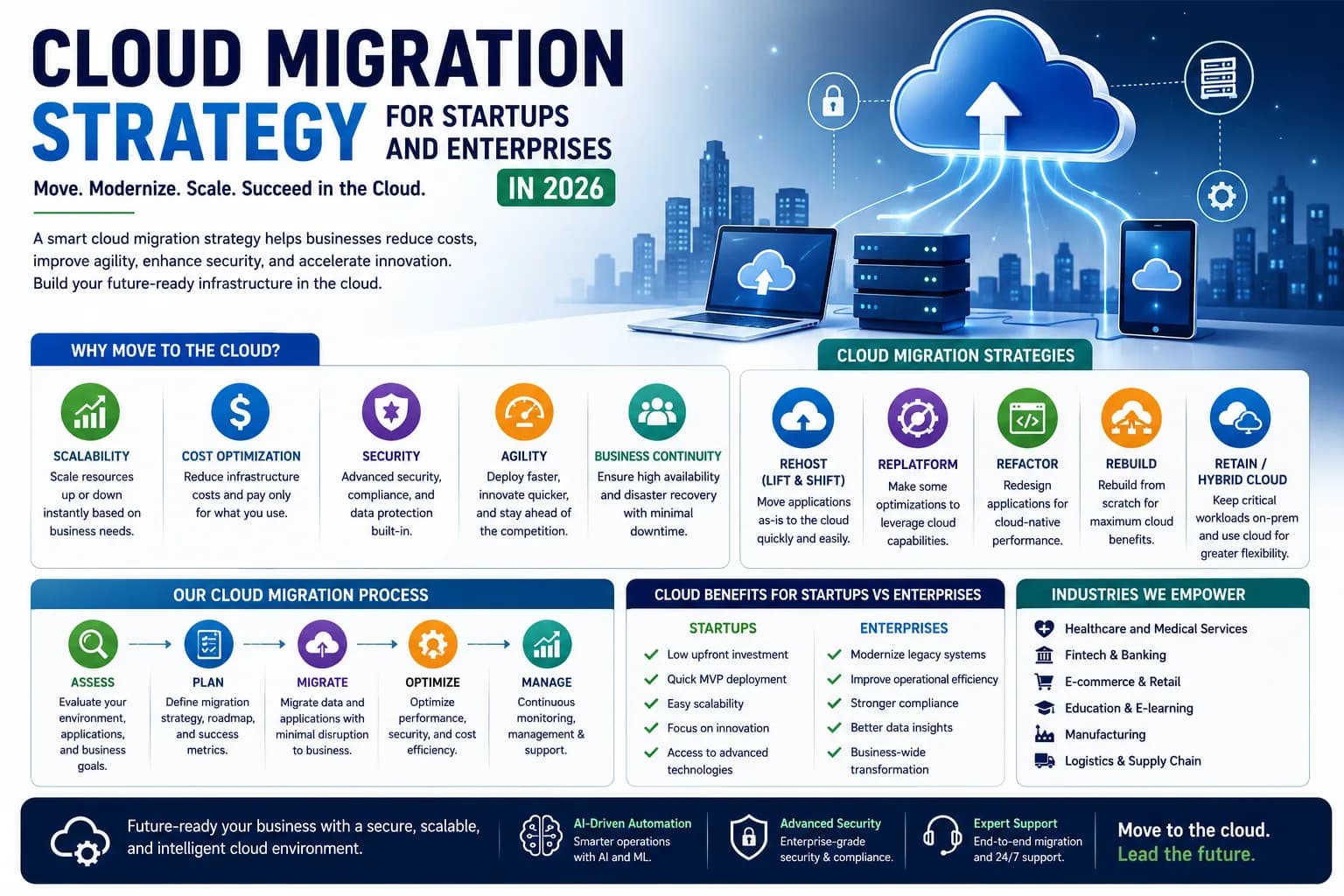 Cloud Migration Strategy for Startups and Enterprises in 2026