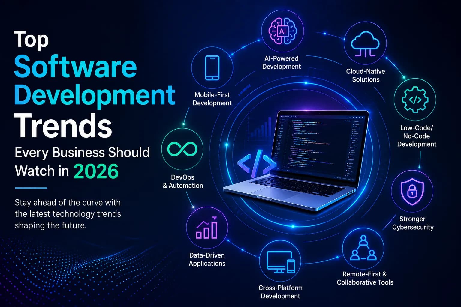 Top Software Development Trends Every Business Should Watch in 2026