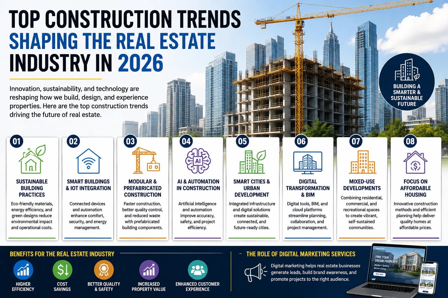 Top Construction Trends Shaping the Real Estate Industry in 2026