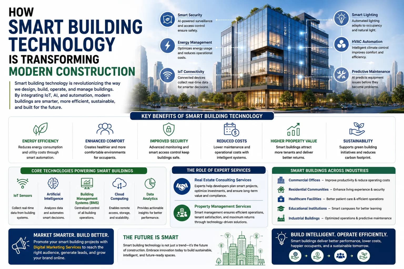 How Smart Building Technology Is Transforming Modern Construction