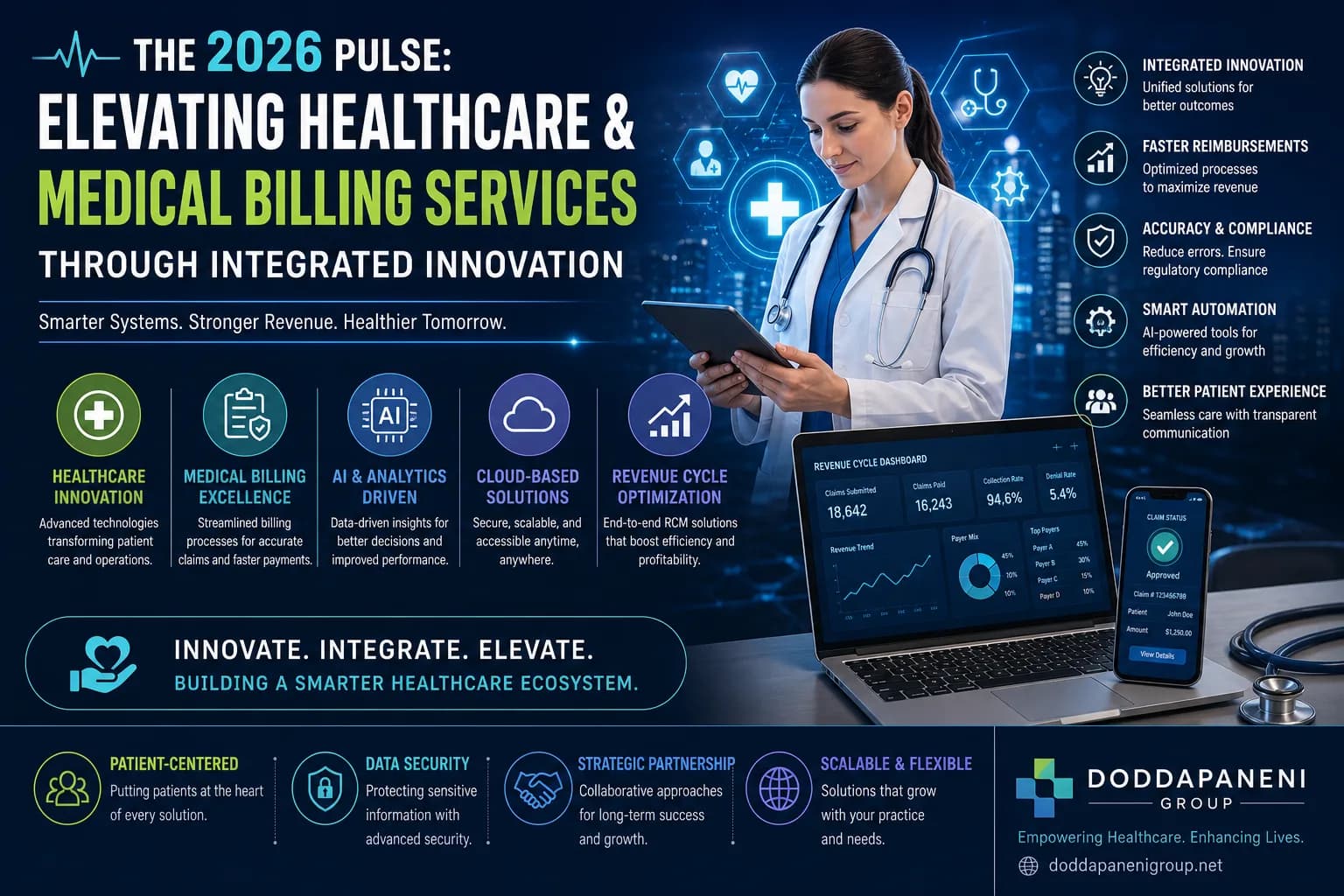 The 2026 Pulse: Elevating Healthcare & Medical Billing Services through Integrated Innovation