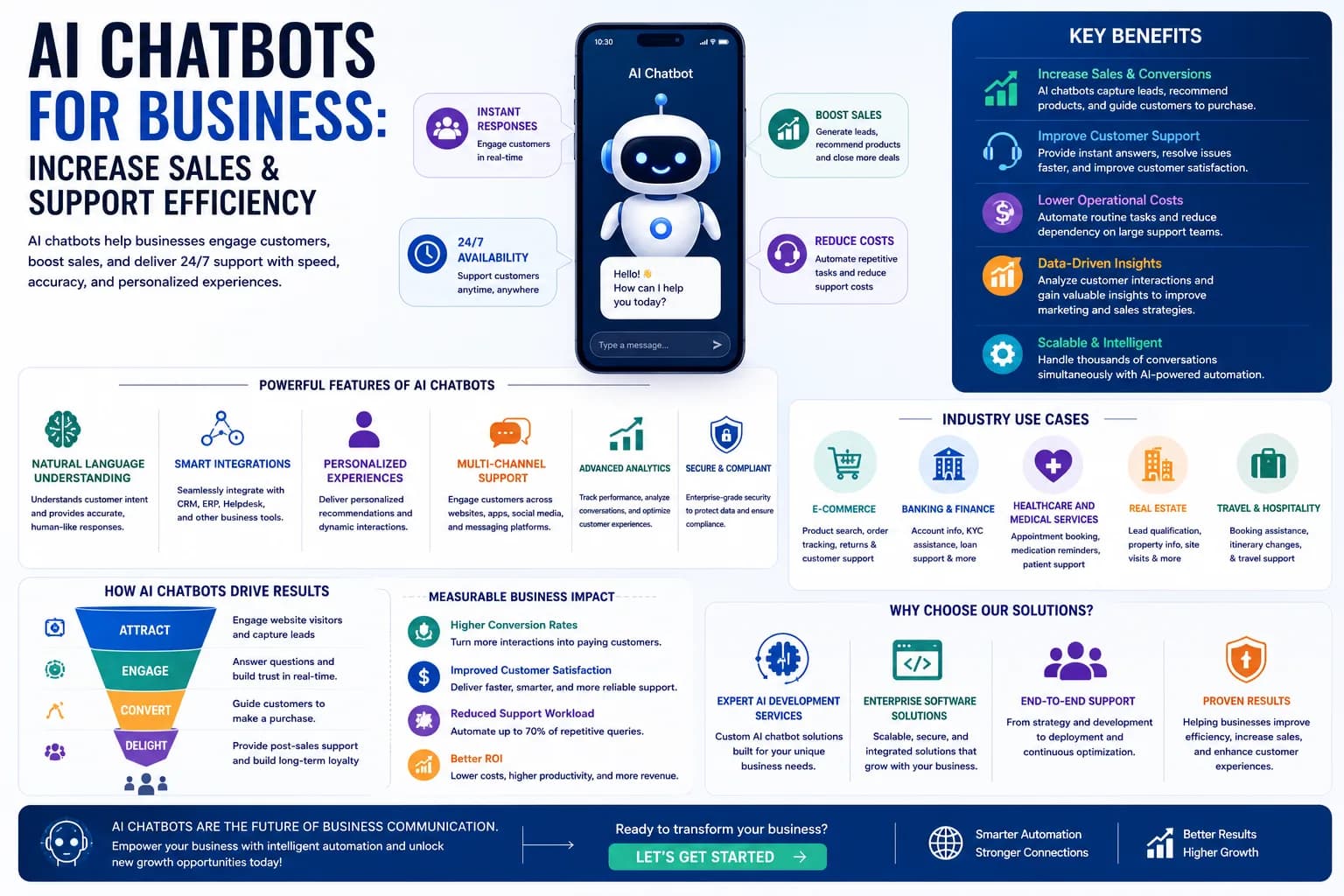 AI Chatbots for Business: Increase Sales & Support Efficiency in 2026