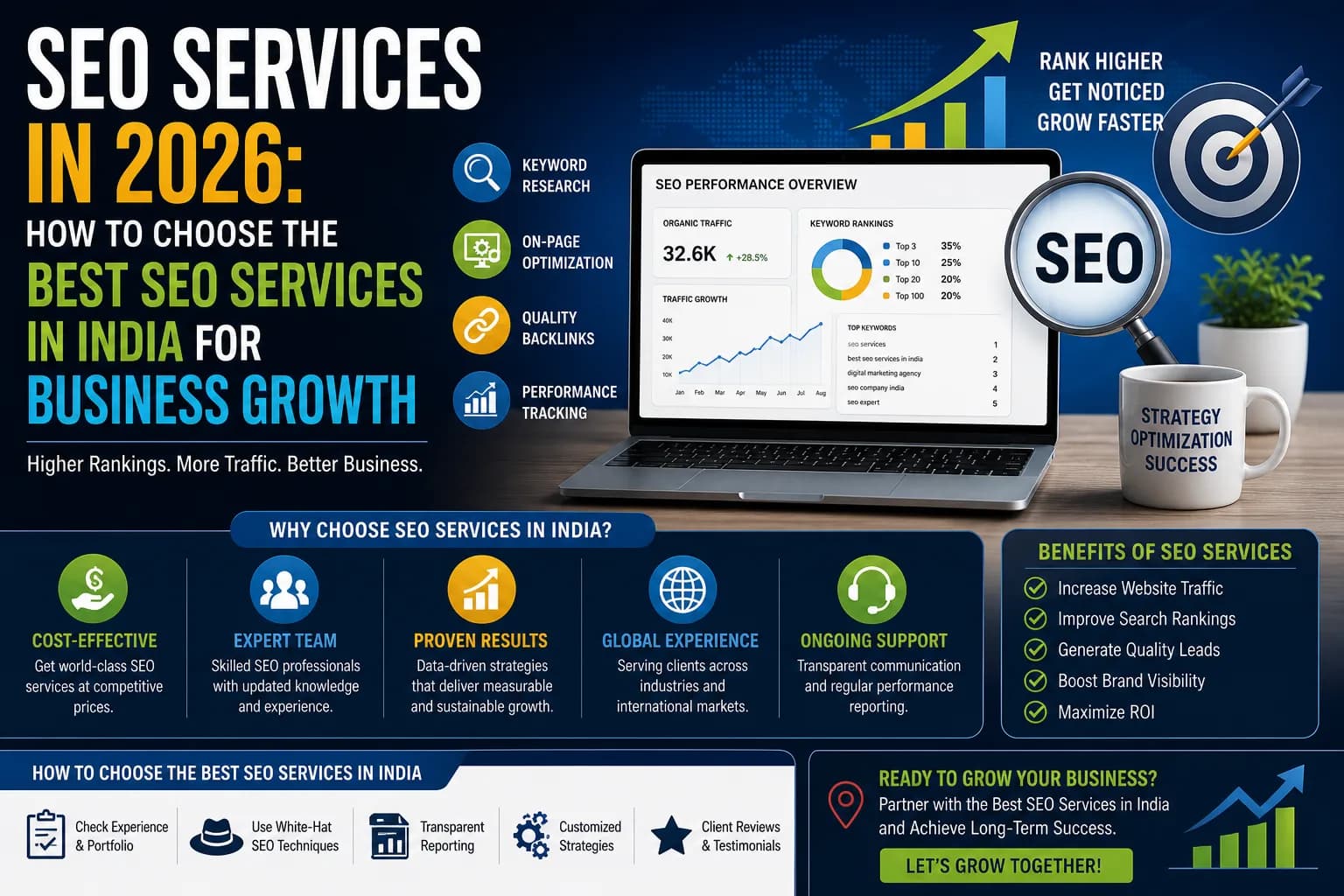 SEO Services in 2026: How to Choose the Best SEO Services in India for Business Growth