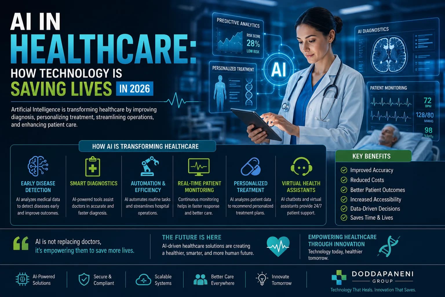 AI in Healthcare: How Technology is Saving Lives in 2026
