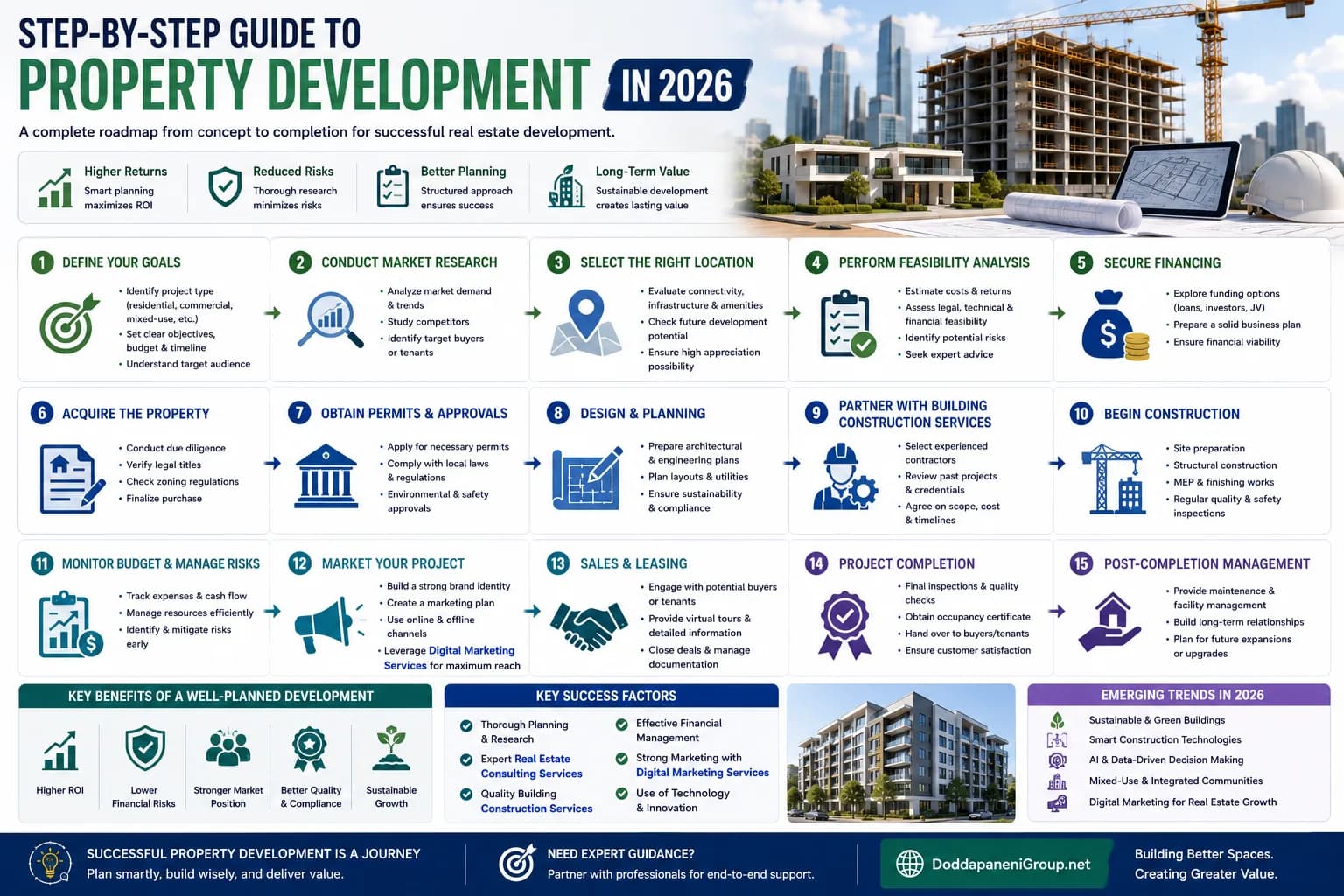 Step-by-Step Guide to Property Development in 2026