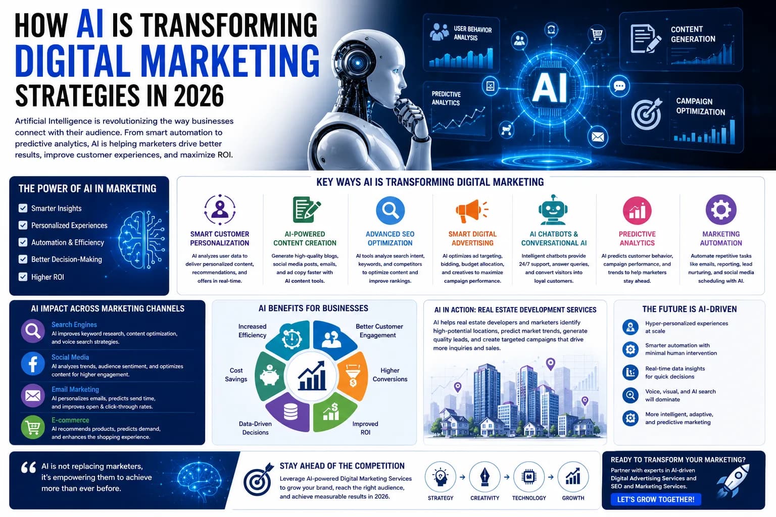 How AI Is Transforming Digital Marketing Strategies in 2026