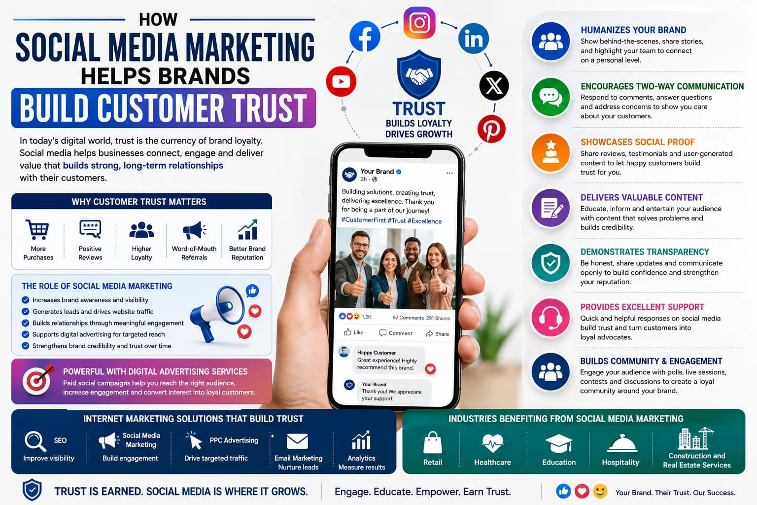 How Social Media Marketing Helps Brands Build Customer Trust