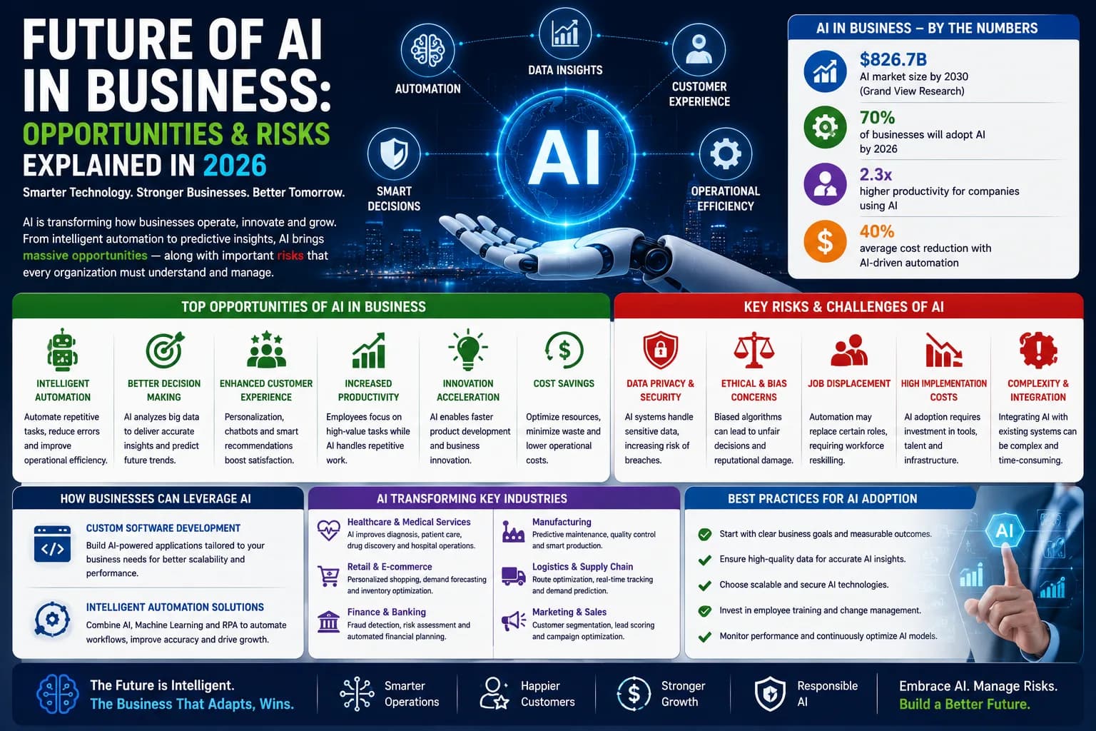 Future of AI in Business: Opportunities & Risks Explained in 2026