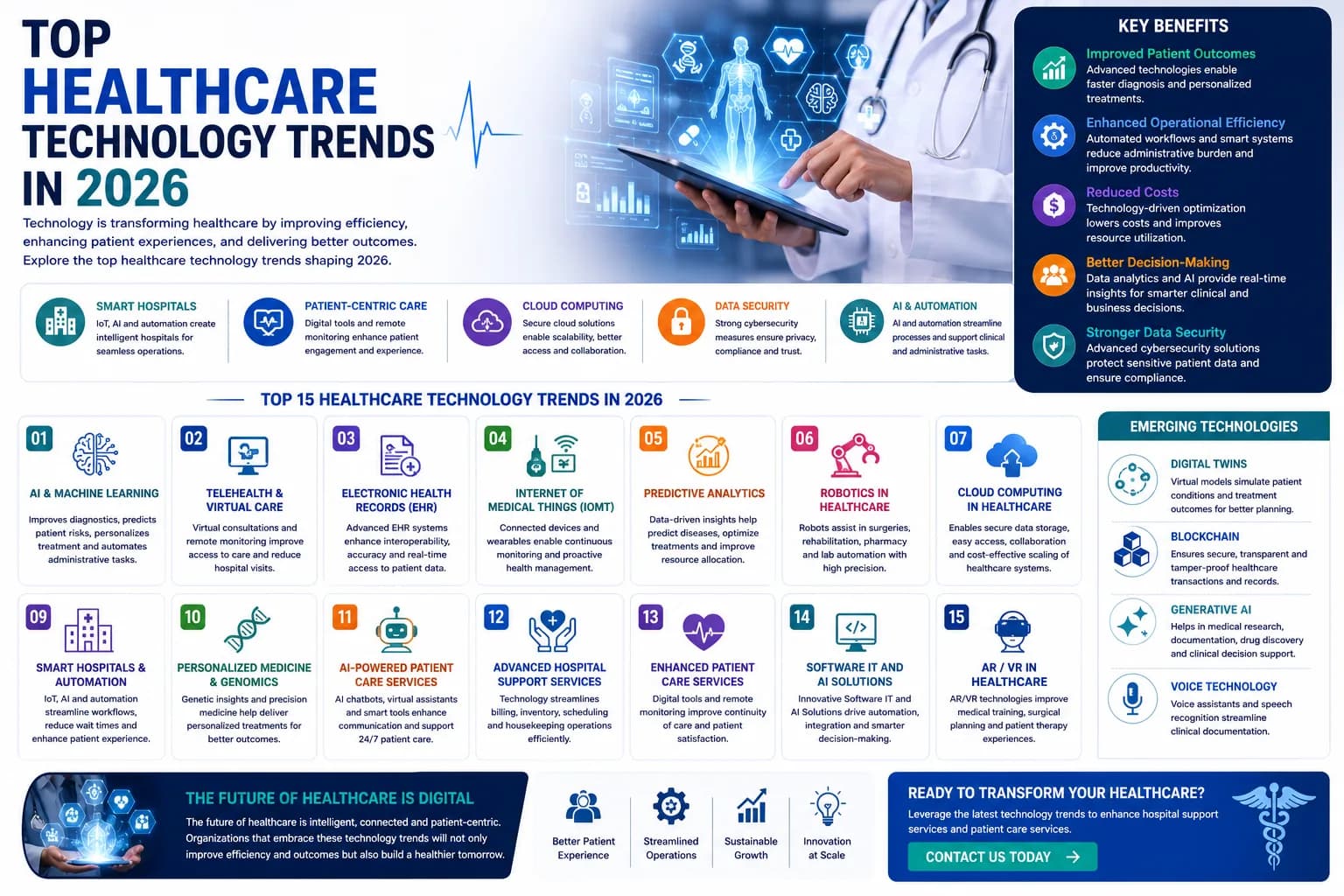 Top Healthcare Technology Trends in 2026