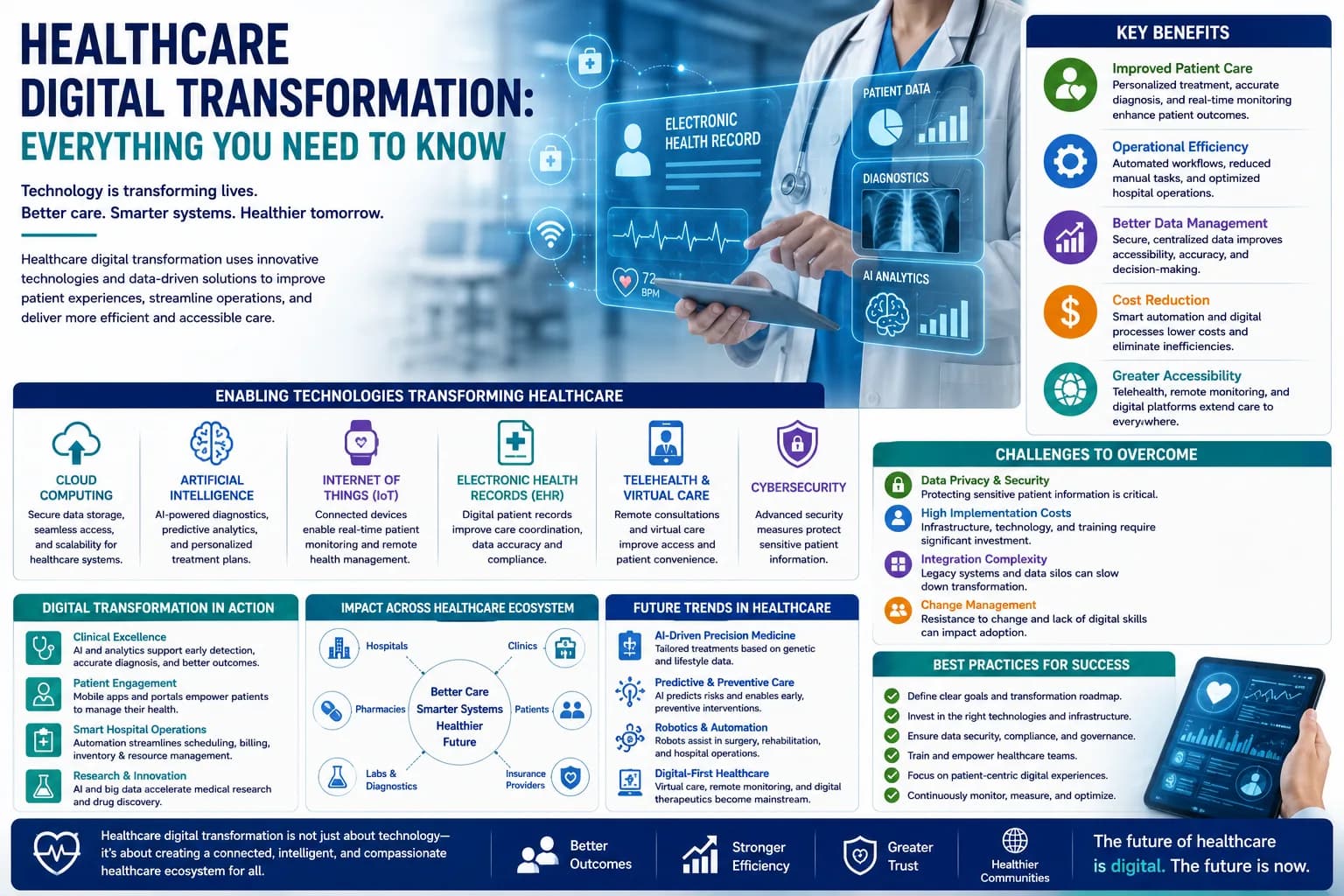 Healthcare Digital Transformation: Everything You Need to Know in 2026