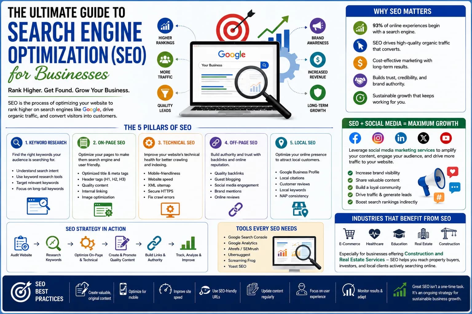 The Ultimate Guide to Search Engine Optimization (SEO) for Businesses