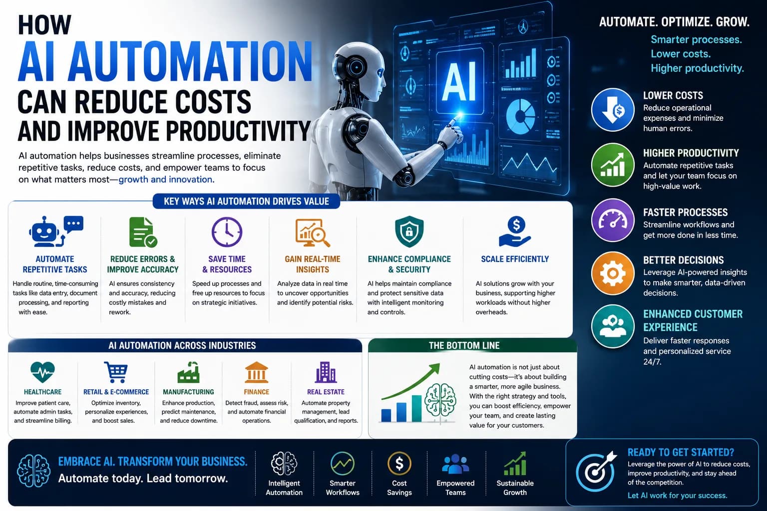 How AI Automation Can Reduce Costs and Improve Productivity
