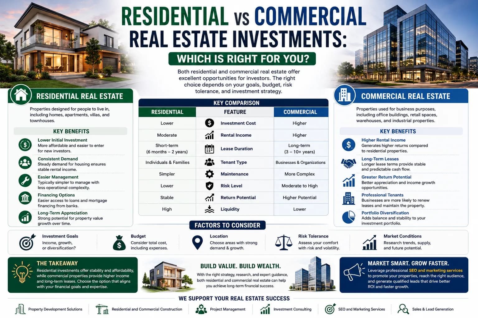 Residential vs Commercial Real Estate Investments: Which Is Right for You?