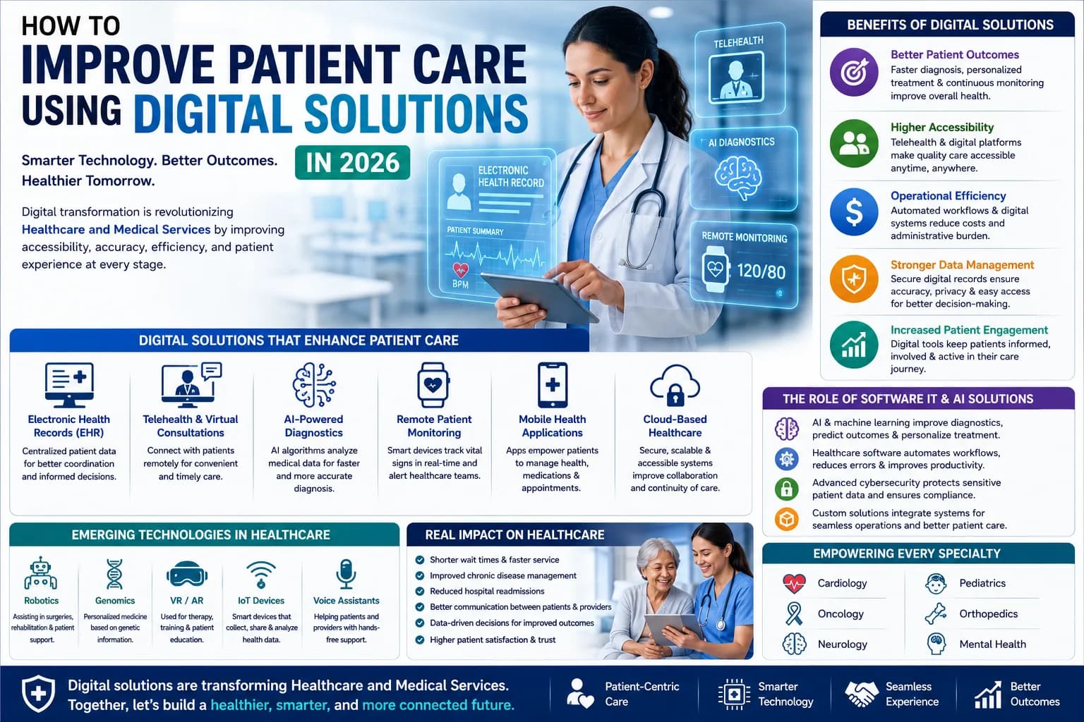 How to Improve Patient Care Using Digital Solutions in 2026