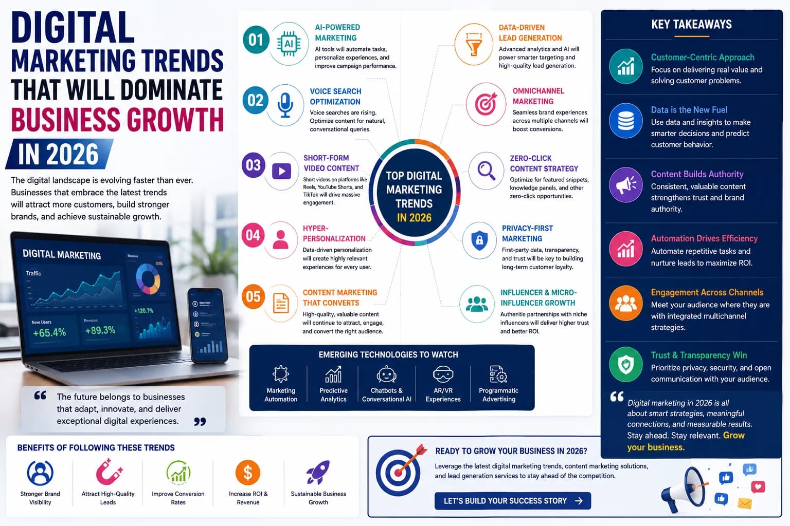 Digital Marketing Trends That Will Dominate Business Growth in 2026