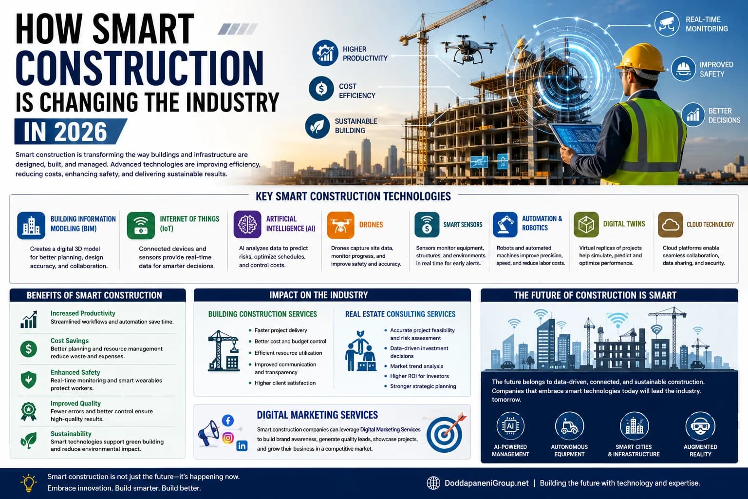 How Smart Construction is Changing the Industry in 2026