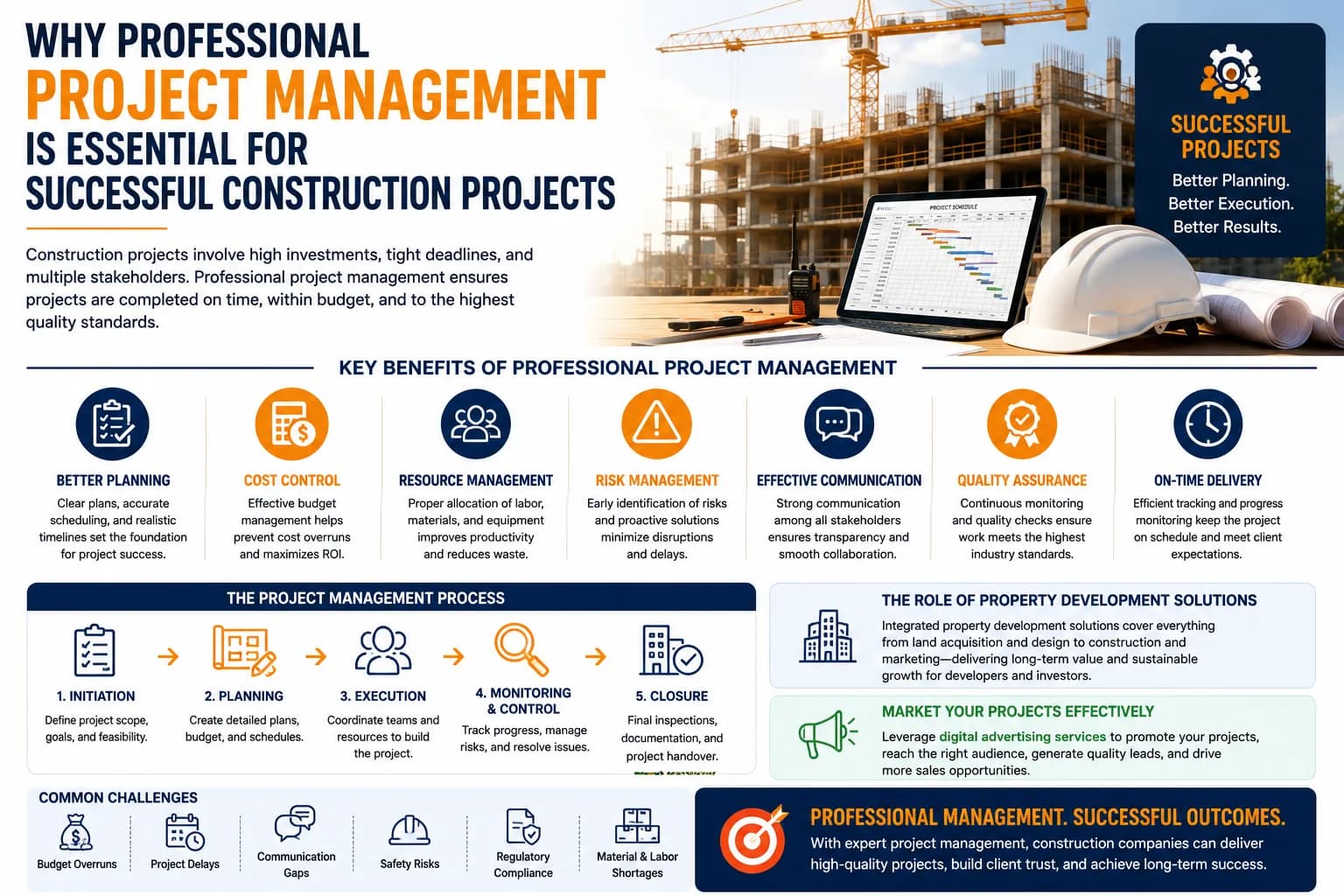 Why Professional Project Management Is Essential for Successful Construction Projects
