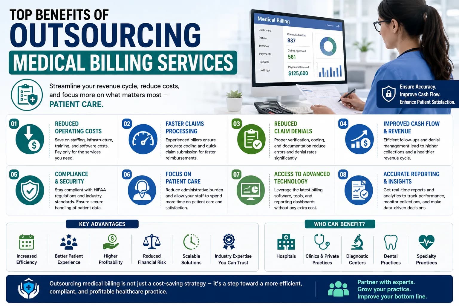 Top Benefits of Outsourcing Medical Billing Services